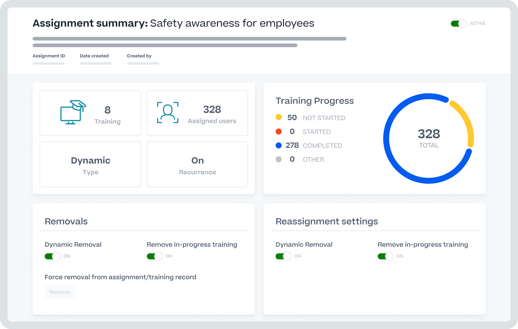 Ein Dashboard, das das Sicherheitsbewusstsein der Mitarbeiter:innen zeigt.